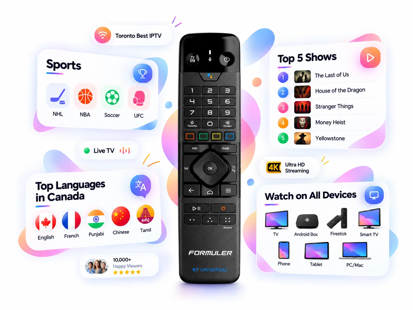 Formuler remote with Toronto Best IPTV sports, language and supported device illustrations